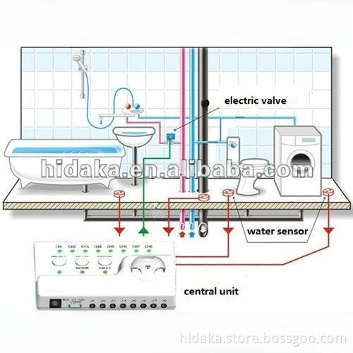 Japan Factory Smart Home Security Water Leak Detection Equipment